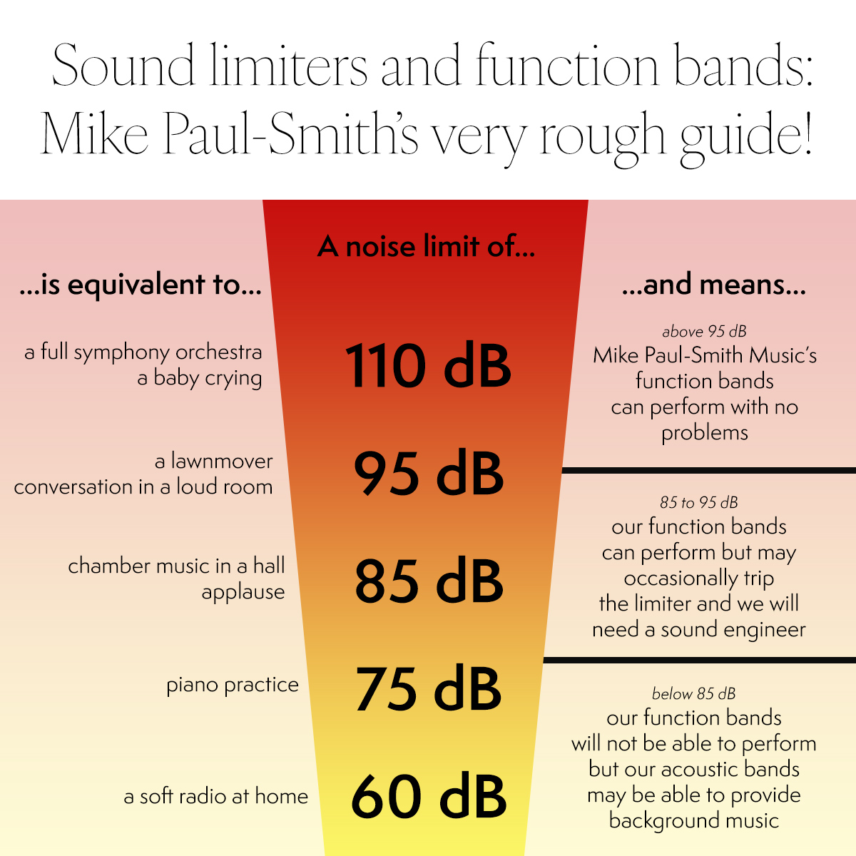 Mike Paul-Smith Music's guide to noise and sound limiters at wedding venues